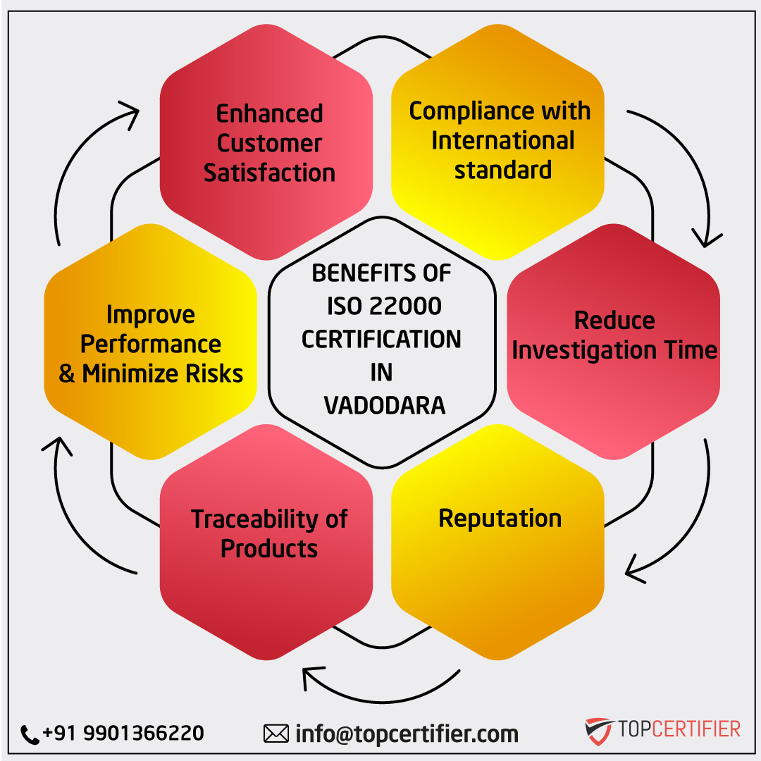 iso 22000 certification in Vadodara